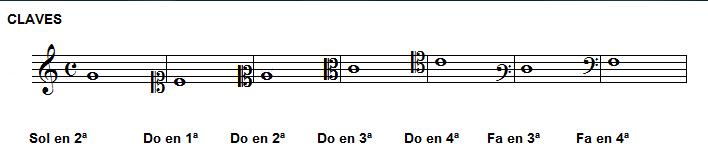 claves nombre_de_las_claves