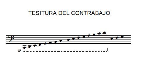 Tesitura del contrabajo